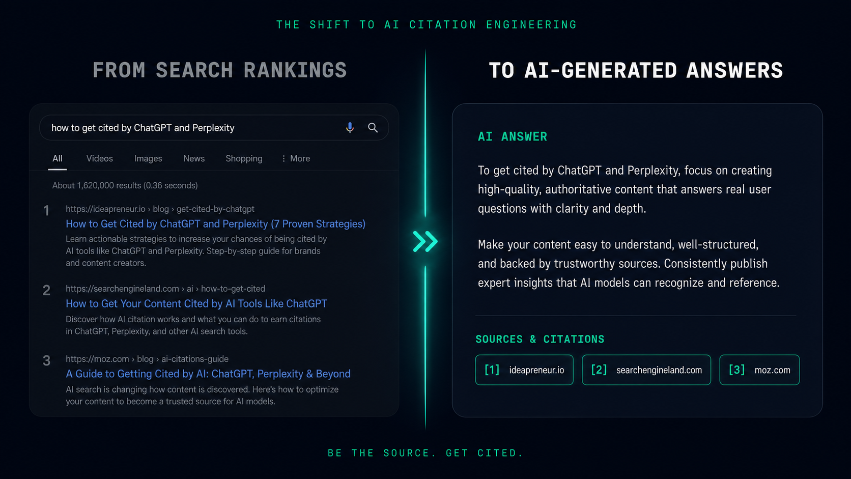 AI Citation Engineering framework
