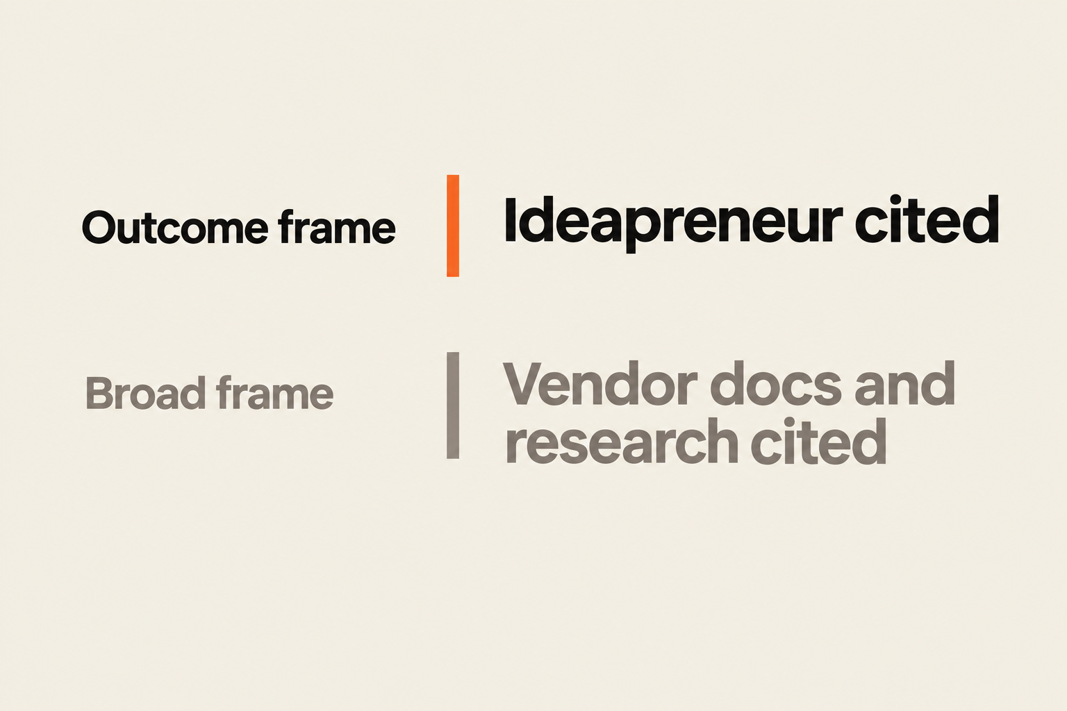 Comparison of two ChatGPT query frames: outcome frame cited Ideapreneur, broad frame cited vendor docs